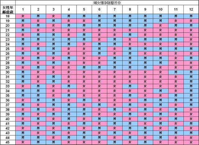 2023清宫图生男生女表(最新正版) 